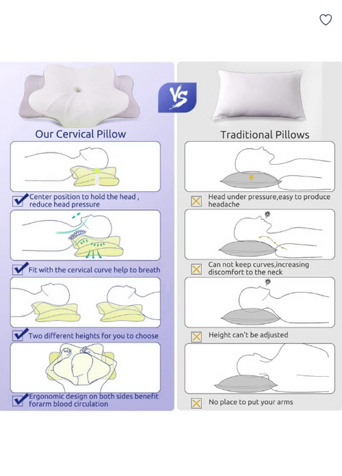Orthopedic Memory Foam Pillow with Eye Mask for Better Sleep